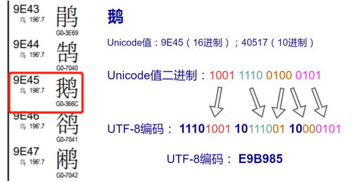 ansi编码 帮你彻底弄懂常见的中文字符编码