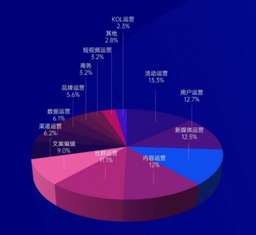 门槛低工资高,这样的岗位你值得拥有