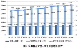 12.5万亿私募全盘点 单月规模暴涨4000亿 百亿名单