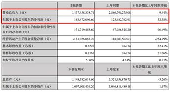 【今日早报】尚品宅配2019年营收72.65亿，同比增9.32%等