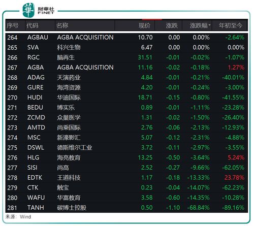 中概股那些事儿 中概股上演绝地反攻 外国公司问责法案 仍是达摩克里斯之剑 