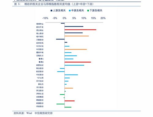 同花顺中怎么看股票股利率