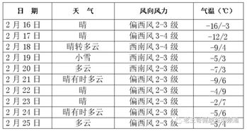 老王哥生活提示 2019年2月16日星期六