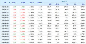 股票600269今天要卖掉好不好