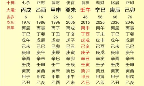 八字五行测算方法 算八字五行