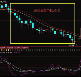 KDJ 的金叉 死叉是什么意思是啊