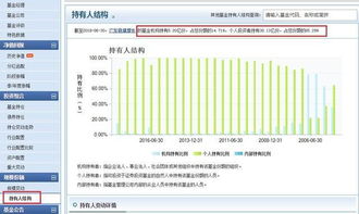 基金为什么没有股票涨的快????