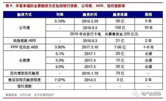 华夏幸福非公开发行公司债券，目的是为了融资还是加大生产？