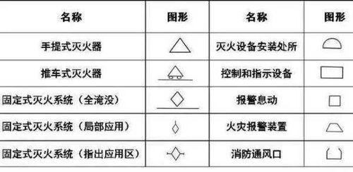 给排水CAD图纸中这个符号代表什么意思 