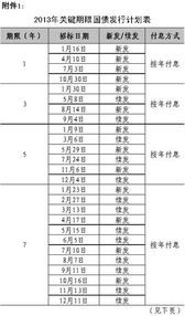 储蓄国债到期后自动转账？