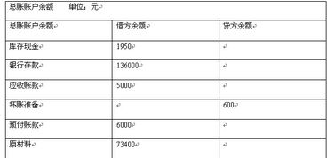 请问外资企业收到注册资本为美元的，会计分录怎么做？资产负债表怎么填？