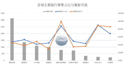 为什么国有五大商业银行的股价都在五元左右啊，比其他的非国有商业银行都低？