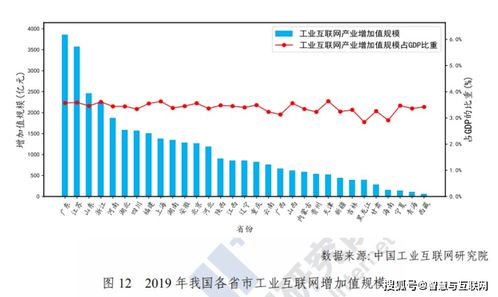 中国工业互联网产业经济白皮书 2020年