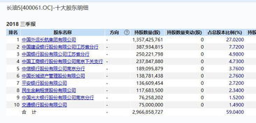 每10股转增8股后的股票价格