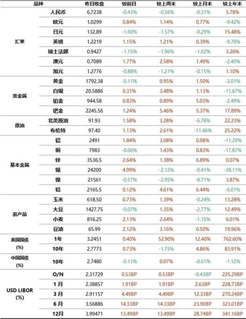 工商银行黄金价格