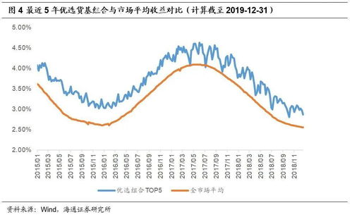 基金非交易日有收益吗