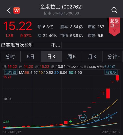 金发拉比股吧电脑版?金发拉比股最新新闻?