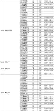 江苏省本科录取分数线？江苏高考本科批次录取时间