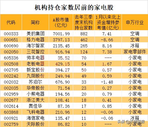 有哪位朋友知道哪里可以看一只股票的机构持仓情况