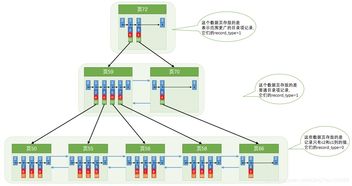 mysql的联合索引搜索过程(mysql添加联合索引)