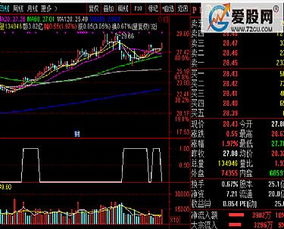 通达信XS(13)的指标公式是多少?通达信软件上怎么设置密码了?