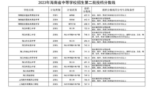 2023各个学校的分数线(2023年二中中考分数线是多少)