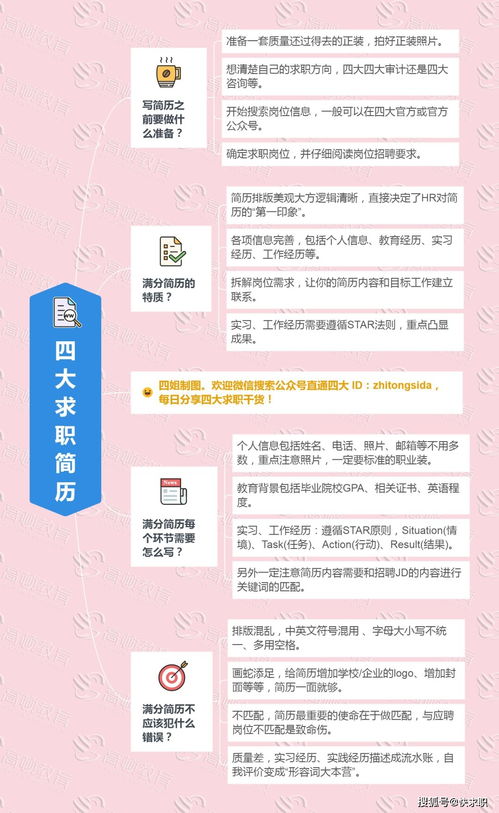 我想问一下大学毕业简历可以写自己投资经历吗？比如说炒股票