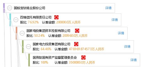 国核宝钛锆业股份有限公司发展前途怎么样