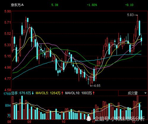 请问TCL股票的10转10是什么意思？