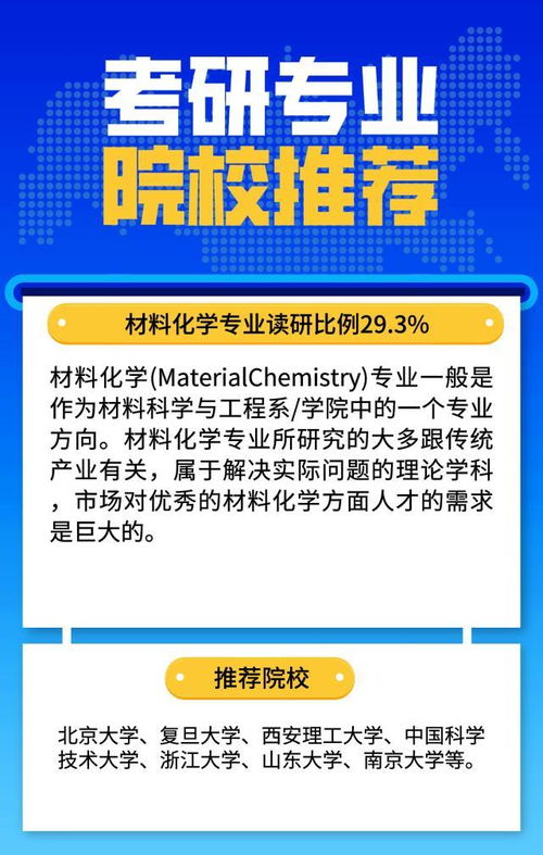 考研比例最高,前景最好的十大专业及推荐院校汇总 