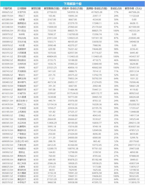 新股发布了申购日期以后什么时候发布申购价格