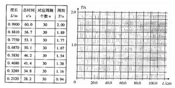 下列说法正确的是 A 10年期零息债券的凸度比10年期6%息票的债券要高