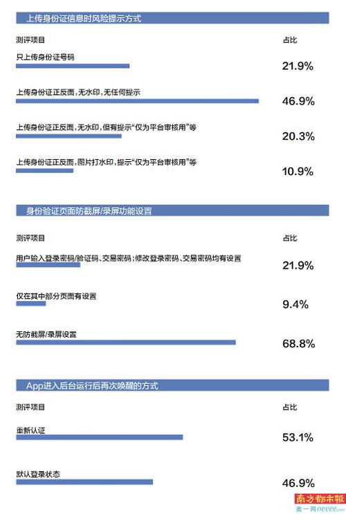 查重密码的重要性：为何您需要重视密码安全