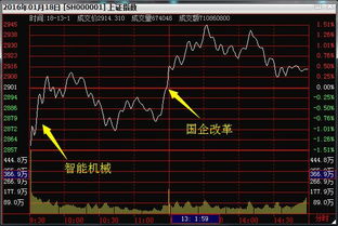 600222周一走势如何，还有上涨空间吗？