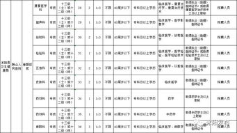 沭阳人,公开招聘134人 快来报名吧