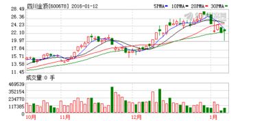 四川金顶未来2年的业绩会好吗