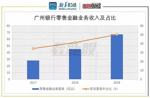 国内中小板上市需要多长时间