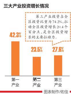 前八月固定资产投资2.34万亿元——交通基础设施投资为经济增后劲