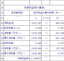 财务内部收益率计算的折现系数　怎么来的？