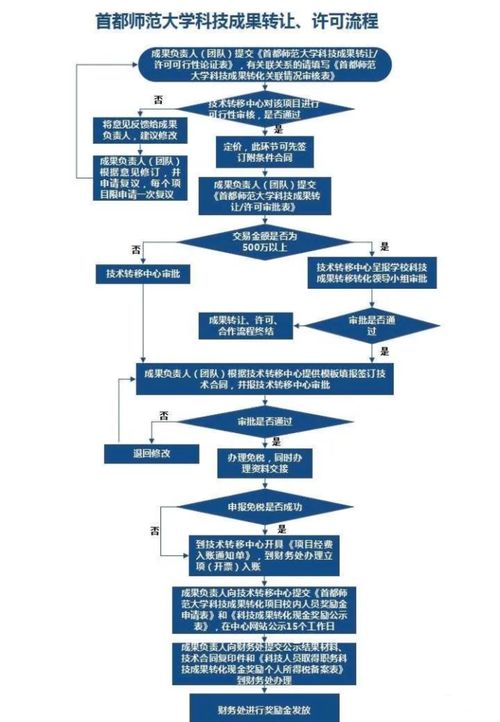 科技成果转移转化行动方案怎么写