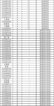 2015级秋季学期硕士英语A B级学生名单