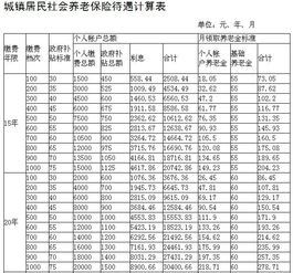 养老保险计算公式 最新养老保险如何计算 