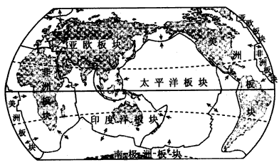 世界分哪几个板块