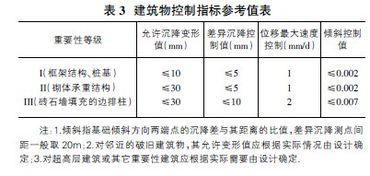 区间,工程设计,毕业论文