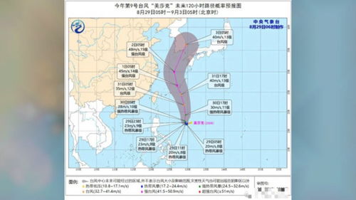 9号台风生成 广东却发这个预警 