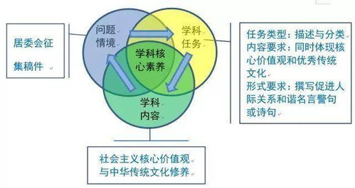 化学从属关系及交叉关系的意思