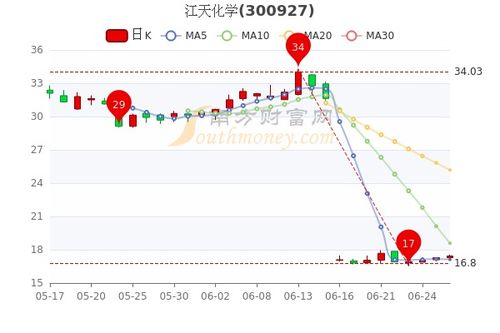 江天化学股吧