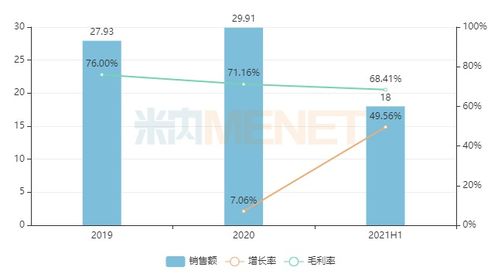 低调中药龙头红日药业发布2021年报，股价被市场低估了吗(红日药业2021年能涨多少钱)