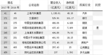 全球股票市场所有证券交易所个股单日涨跌幅度规定