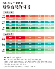 中国的楼盘喜欢怎样取名 17万份数据里的房产变迁史 